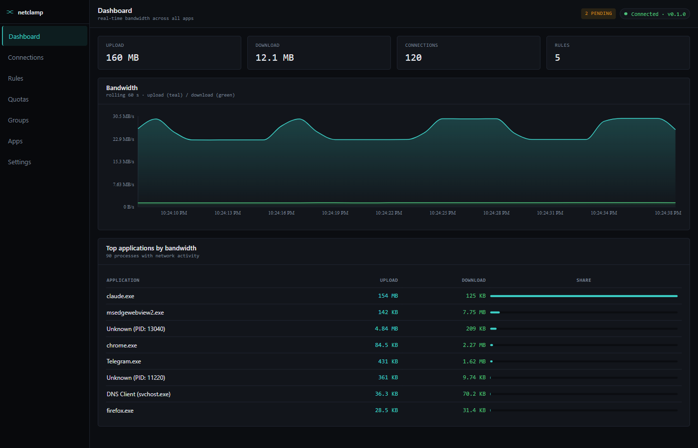 Dashboard